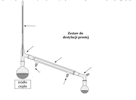 Zestaw do destylacji domowej roboty