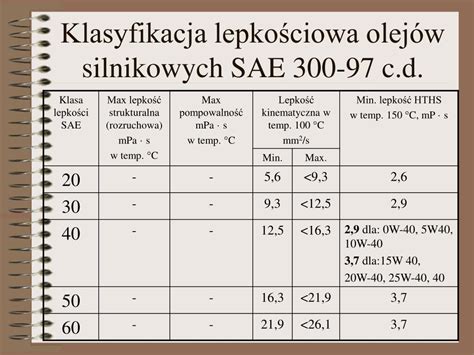 Tabela porównawcza klas lepkości olejów hydraulicznych (VG32, VG46) w zależności od temperatury otoczenia