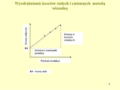 Schemat przedstawiający strukturę kosztów stałych i zmiennych w cyklu życia ciągnika rolniczego