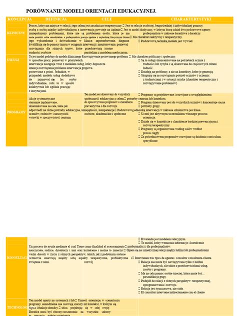 porównanie modeli siewników gaspardo