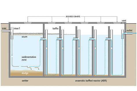 Cross-section diagram of a steel slurry tank with baffles and a corrosion protection layer