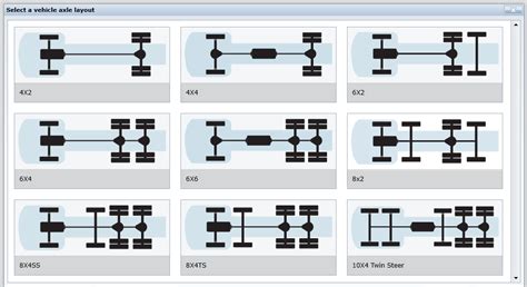 Technical drawing showing different axle configurations in slurry tankers