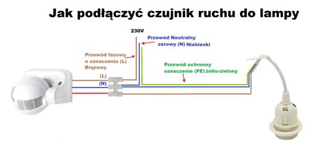 Schemat działania czujnika zamontowania kosza i jego wpływ na załączanie kosiska