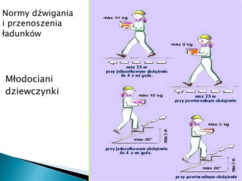 Graficzna prezentacja porównania dopuszczalnych ciężarów dla kobiet i mężczyzn przy pracy stałej i dorywczej.