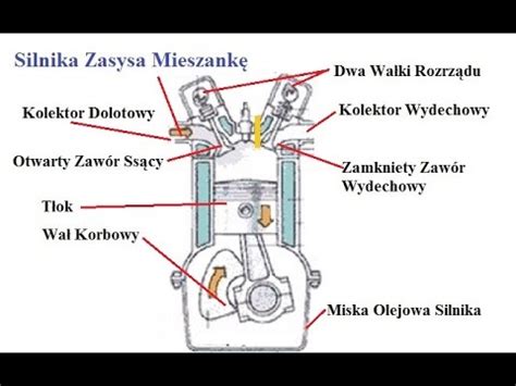 Schemat budowy silnika spalinowego kosiarki z zaznaczonymi elementami układu zapłonowego.