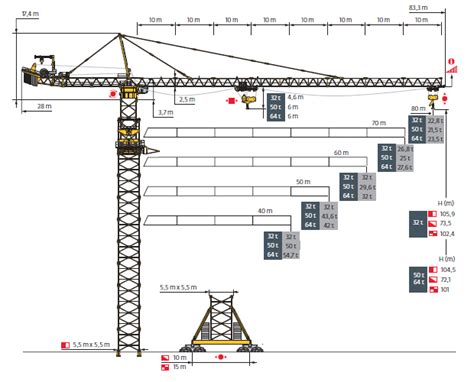 Infographic illustrating key technical parameters of a tower crane: height, reach, and lift capacity