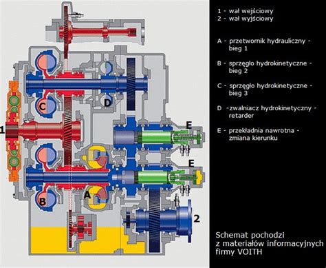 Schemat przekładni głównej hydraulicznej VOITH T211bre z opisem powiększenia
