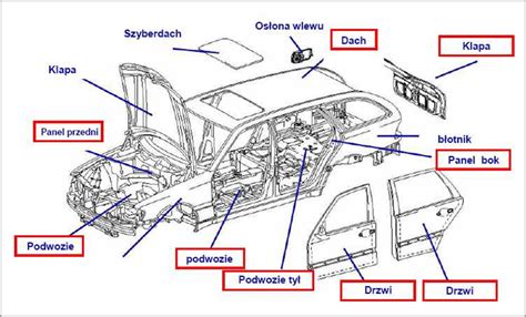 Interaktywny schemat wnętrza kabiny samochodu ciężarowego z opisami elementów