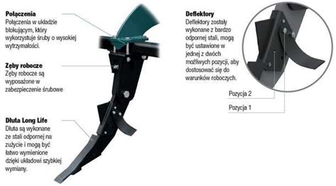 Schemat porównujący działanie głębosza i pługa dłutowego