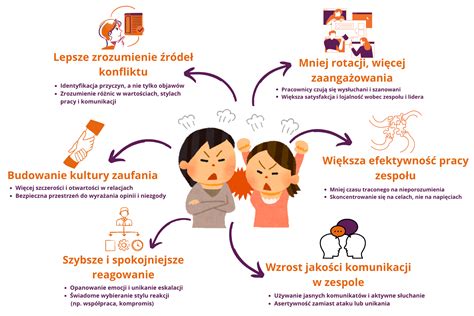 Ilustracja przedstawiająca metaforę emocjonalnego chaosu pod postacią grzęzawiska