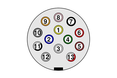 Schemat gniazda 9-pinowego ISOBUS IBBC z wymiarami