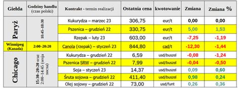 Tabela norm wysiewu dla różnych zbóż
