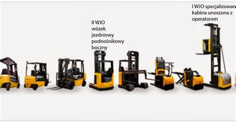 Zdjęcie przedstawiające różne typy wózków magazynowych (platformowe, z burtami, skrzyniowe).