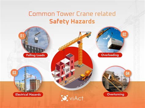 Infographic of common tower crane failures
