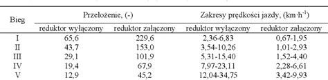 schemat diagnostyczny problemu spadku mocy w ciągniku rolniczym