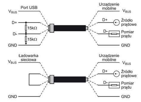 Schemat budowy portu ładowania Nissan LEAF