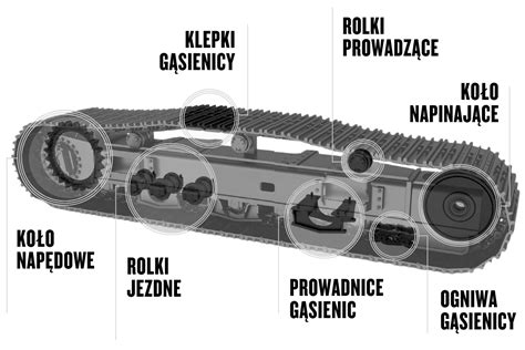Schemat koparki gąsienicowej z zaznaczonymi elementami: kabina, gąsienice, łyżka, ramię hydrauliczne