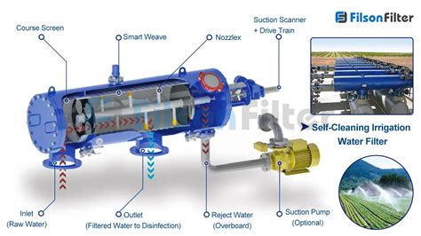 Thematic photo of a self-cleaning filter for agricultural sprayers