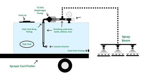 Diagram of the filtration system in a sprayer