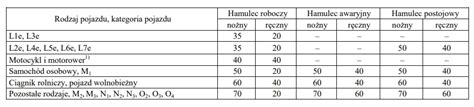 Infografika: Zasady dopuszczalnej masy całkowitej i nacisku na osie