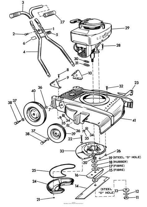 Infographics showing the features of a CMI lawnmower, e.g., engine, housing, basket capacity