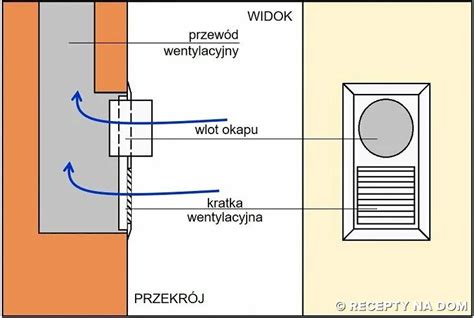 Schemat przedstawiający prawidłowy montaż kanału wentylacyjnego w ścianie z zachowaniem spadku na zewnątrz.