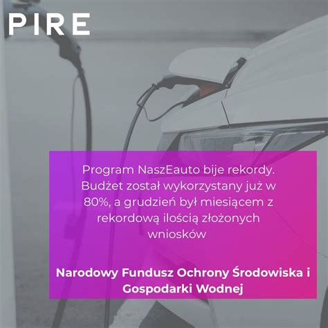 Ilustracja przedstawiająca przykład targetowanej reklamy samochodu elektrycznego