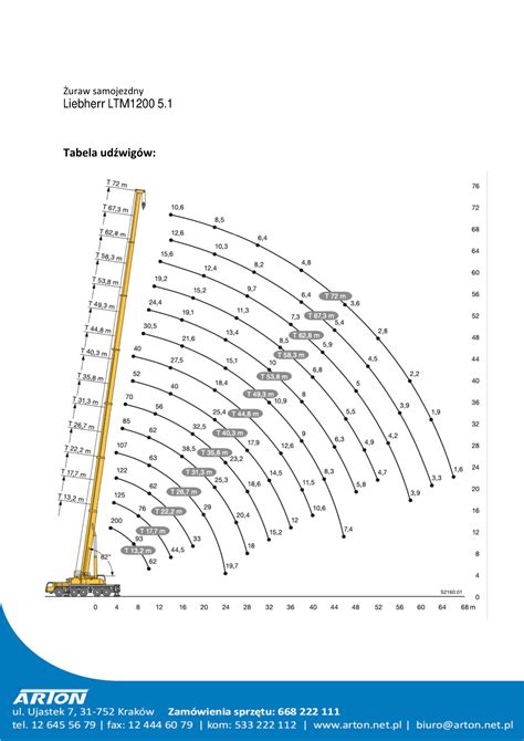 Tabela techniczna specyfikacji dostępnych dźwigów