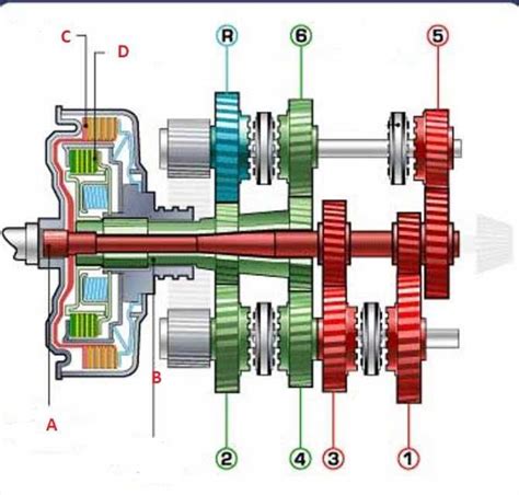 Porównanie konstrukcji skrzyń Full-Powershift i Semi-Powershift