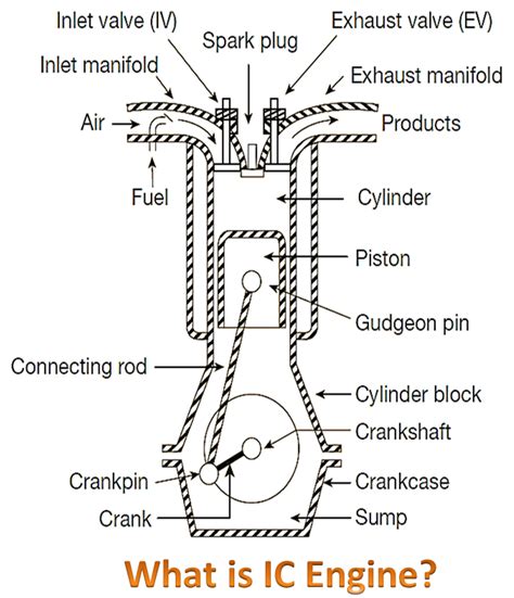 Technical diagram of a small internal combustion engine used in tillers