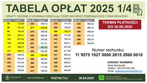 Tabela opłat rejestracyjnych ciągnika rolniczego