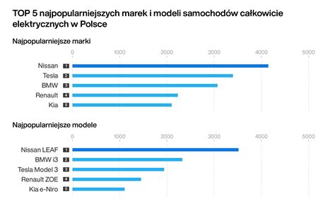 Infografika porównująca modele elektrycznych ładowarek Liteng