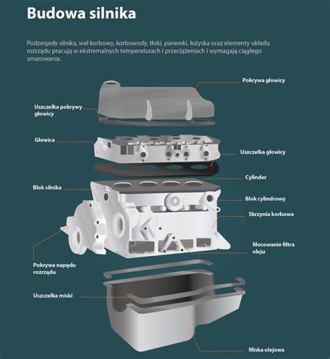 schemat silnika Perkinsa stosowanego w Farmtrac