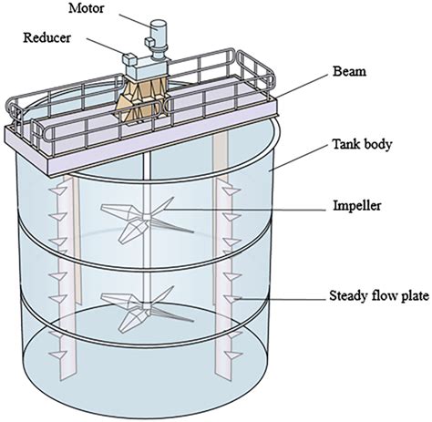 Cross-section of a plastic slurry tank showing layered construction