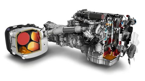 infografika przedstawiająca system Scania Twin-SCR