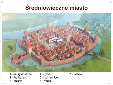 Schemat obronny średniowiecznego miasta z zaznaczonymi bramami i murami.