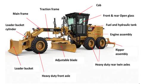 Detailed diagram of grader engine parts