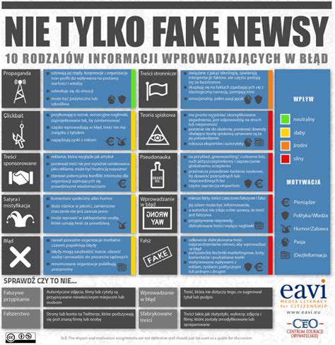 infografika przedstawiająca analizę fake newsów w branży spożywczej