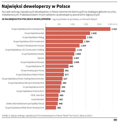 infografika przedstawiająca wzrost cen przeglądów technicznych w Polsce