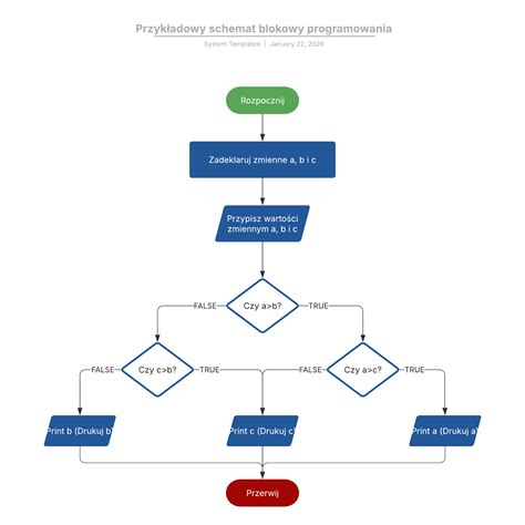 Schemat porównujący cechy różnych modeli traktorków.