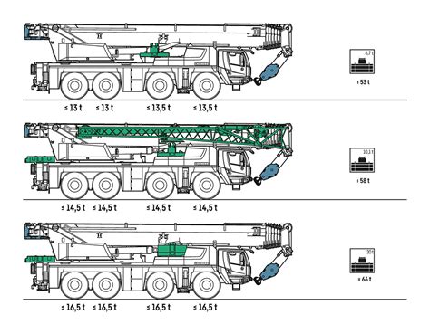 Schemat techniczny żurawia Liebherr LTM 1120-4.1 prezentujący zasięg wysięgnika i wymiary gabarytowe maszyny w pozycji transportowej