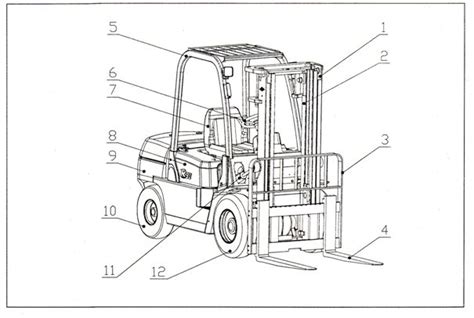 schemat działania wózka widłowego LPG