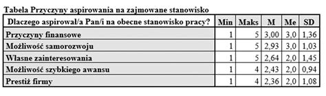 Tabela ze statystykami roczników i przebiegów koparko-ładowarek