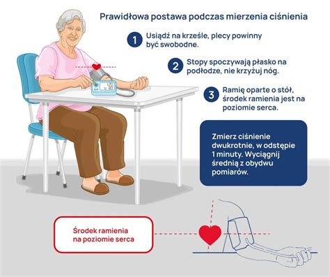 infografika przedstawiająca prawidłowe mierzenie ciśnienia w oponach