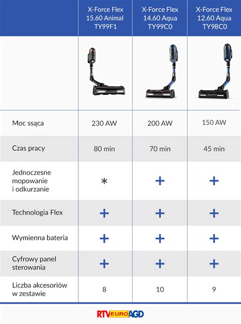 Grafika porównująca prędkości maszyn z i bez TorqueLock