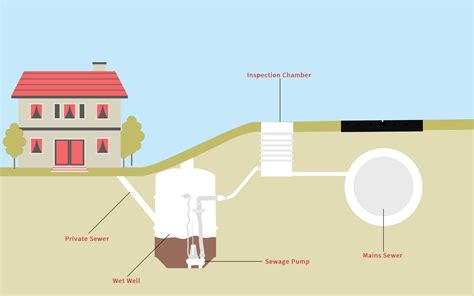 Thematic photo of sewage pumping station