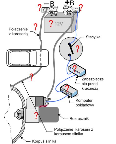 Schemat podłączenia solenoidu rozrusznika