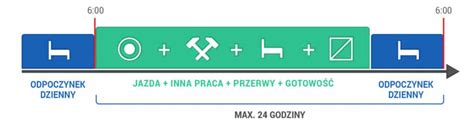Schemat pracy kierowcy wywrotki z podziałem na obowiązki i rodzaje przewożonych materiałów