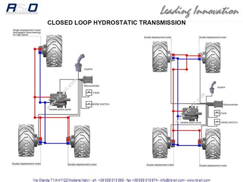 Technical diagram of the hydrostatic drive system in a telehandler