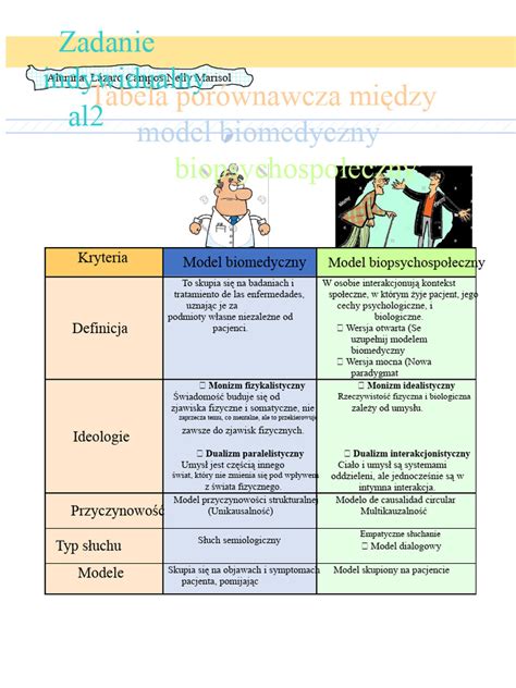 Tabela porównawcza wymiarów i ładowności różnych konfiguracji Iveco Daily